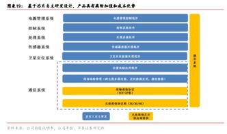 研發(fā)壁壘型企業(yè) M2M 產(chǎn)業(yè)發(fā)力在即與網(wǎng)絡(luò)信息安全軟件開(kāi)發(fā)