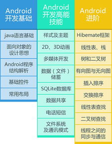 北京Java軟件開發(fā)與網(wǎng)絡安全培訓機構(gòu)推薦及選擇指南